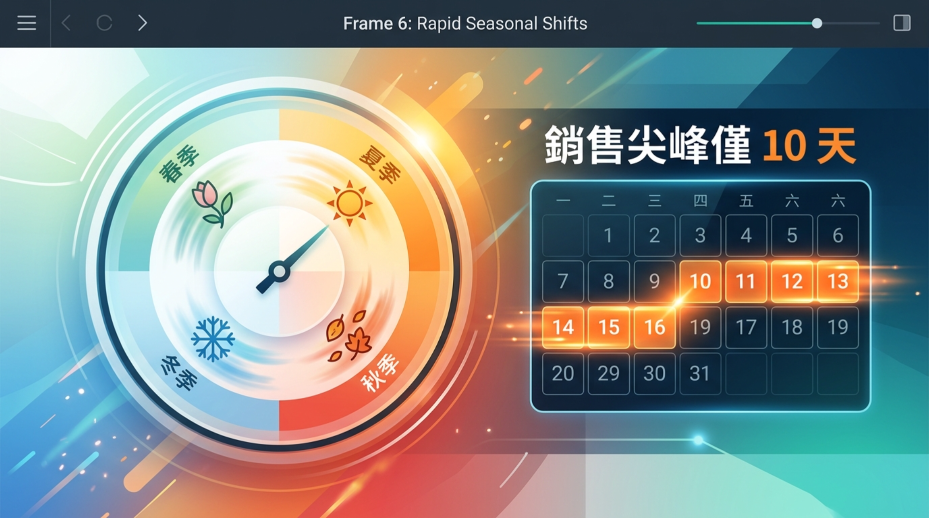 正韓女裝為何難搶？抓住『黃金10天』入手關鍵！ - 商品圖片 2